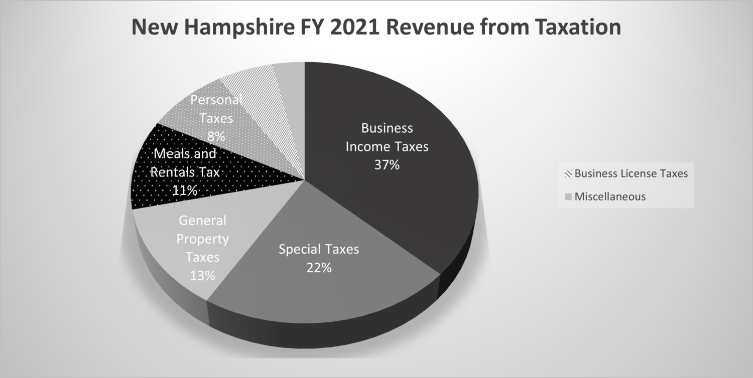 Hooksett Nh Tax Rate 2024 - Kata Sarina