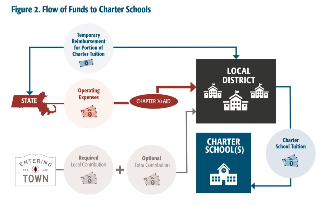 A Corporation Is Created By Obtaining A Charter From