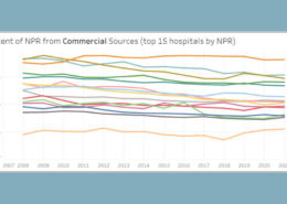 New Online Tool Tracks MA Hospital Revenue from Commercial Sources