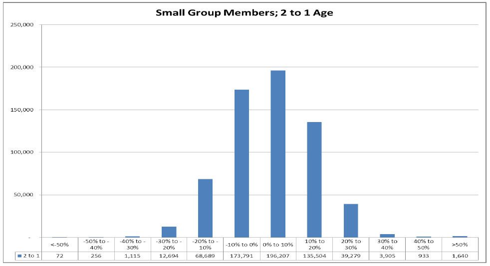 DOI Small group 2-1