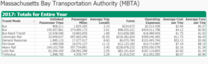 MBTA 2017 totals