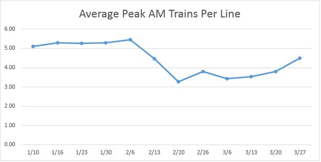 MBTA Winter Recap Graph 0
