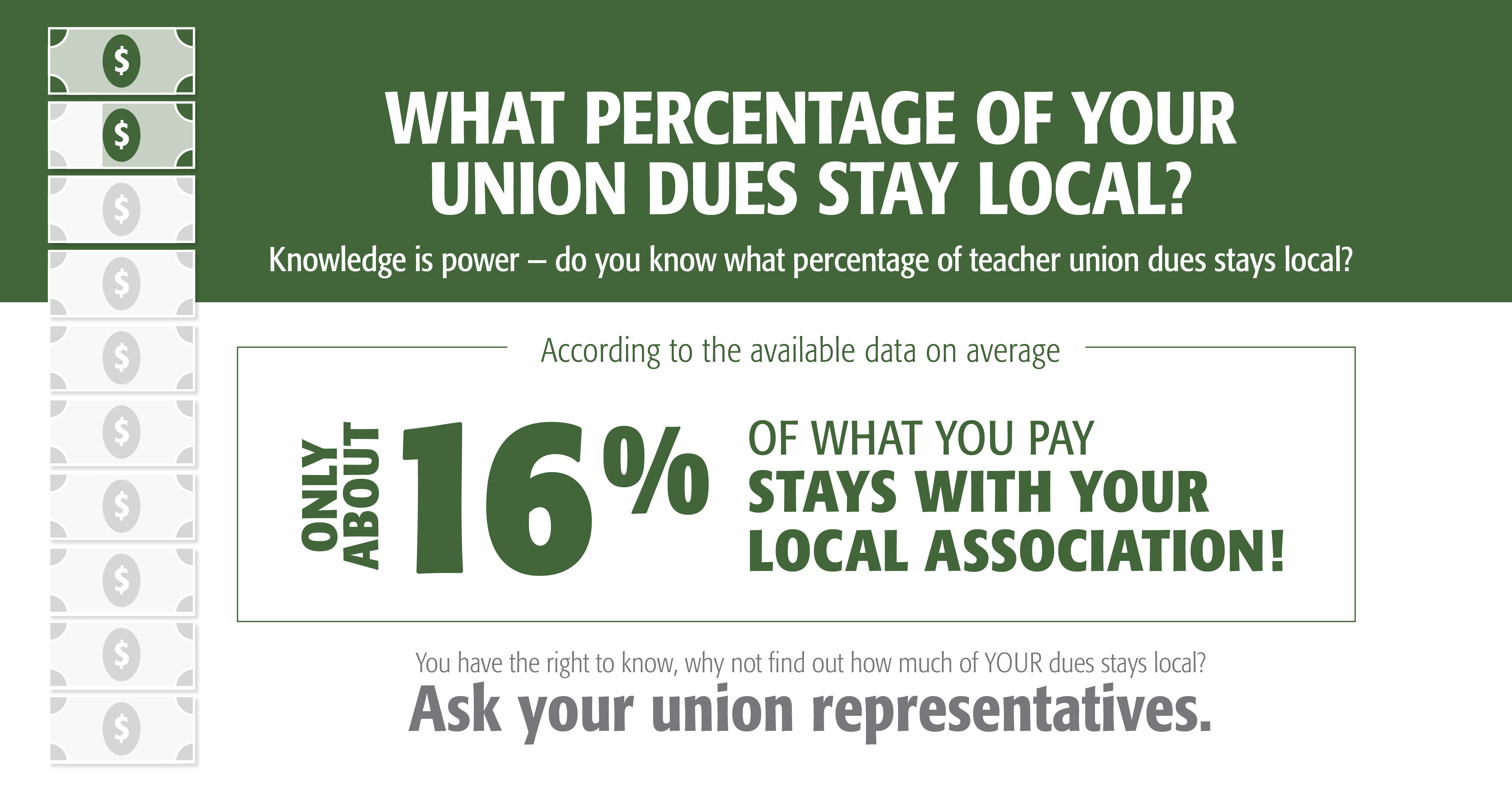 Majority of Teacher Union Dues Fund State & National Affiliates MTA