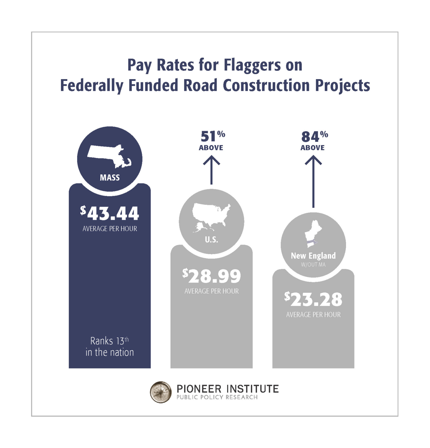 Massachusetts Wage Law Reforms to Achieving Significant Savings