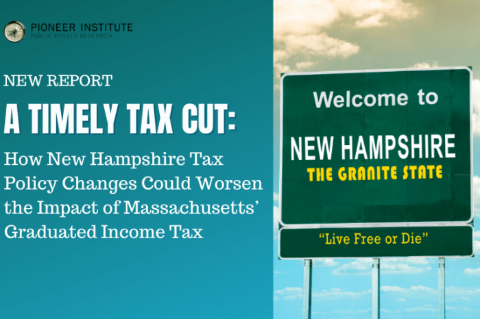 Welcome to New Hampshire Sign: Live Free or Die