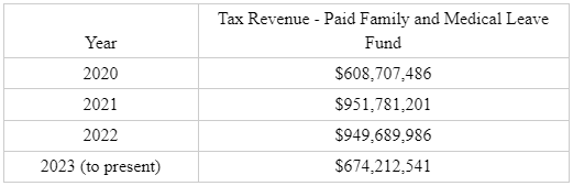 PFML v. FMLA: To Pay or Not to Pay Leave-Takers | Blog Latest News