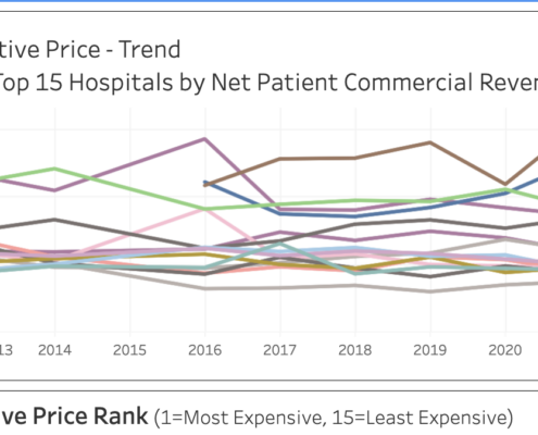 Boston Children’s, MGH Among Massachusetts Hospitals with Highest Relative Commercial Prices