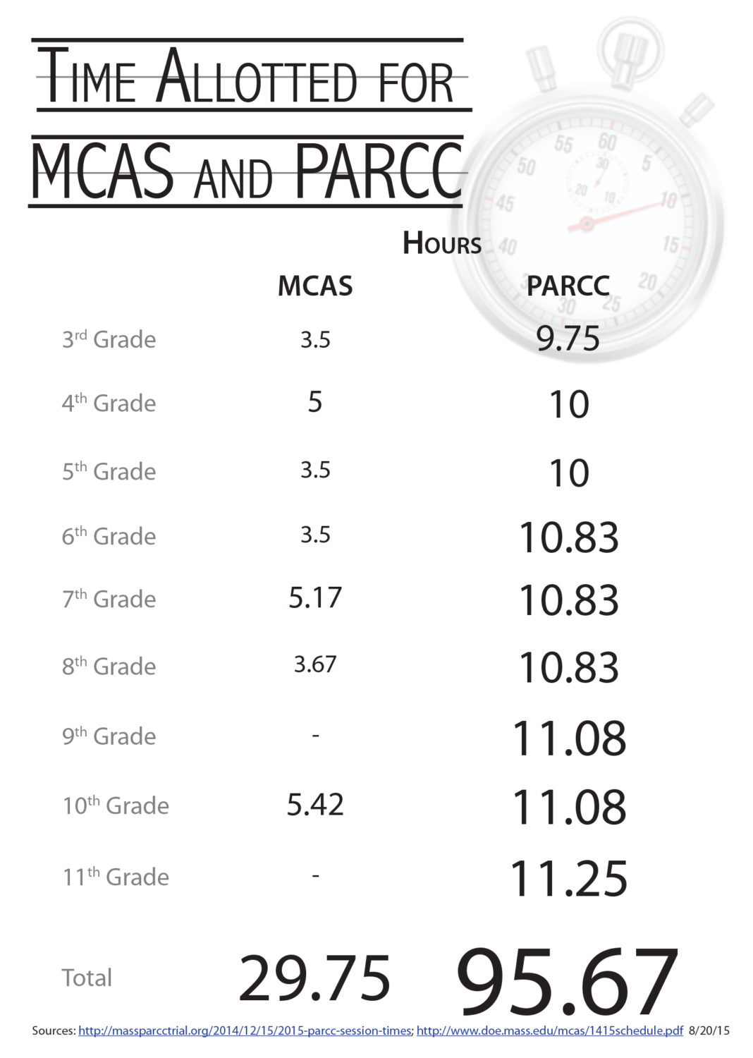 Testing the Tests Why MCAS Is Better Than PARCC Latest News