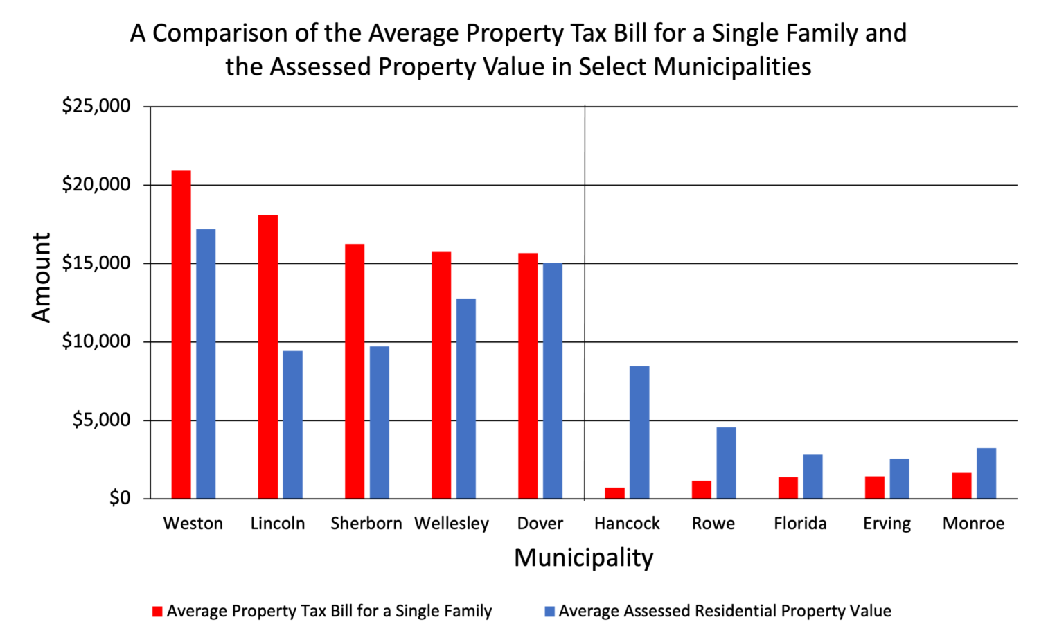 Understanding Property Tax, Property Value, and Tax Levy Trends in