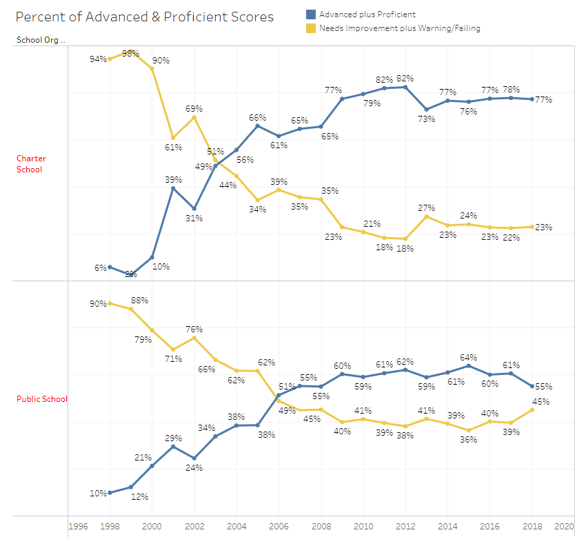 charter-school-success-importance-in-suffolk-county-and-college-enrollment-blog-latest-news