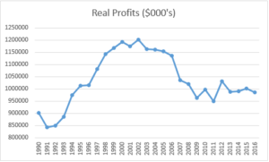 real-profits